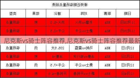 尼克斯vs骑士阵容推荐,尼克斯vs骑士阵容推荐最新