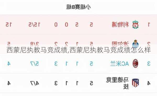 西蒙尼执教马竞成绩,西蒙尼执教马竞成绩怎么样