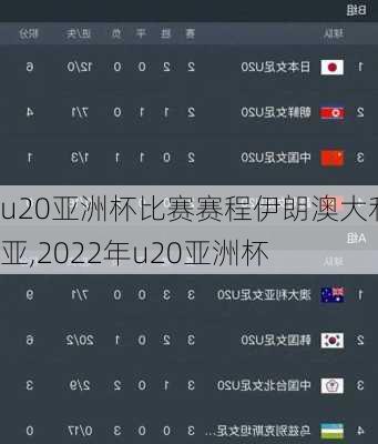 u20亚洲杯比赛赛程伊朗澳大利亚,2022年u20亚洲杯