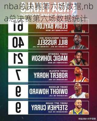 nba总决赛第六场数据,nba总决赛第六场数据统计