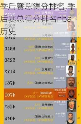 季后赛总得分排名,季后赛总得分排名nba历史