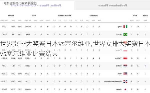 世界女排大奖赛日本vs塞尔维亚,世界女排大奖赛日本vs塞尔维亚比赛结果