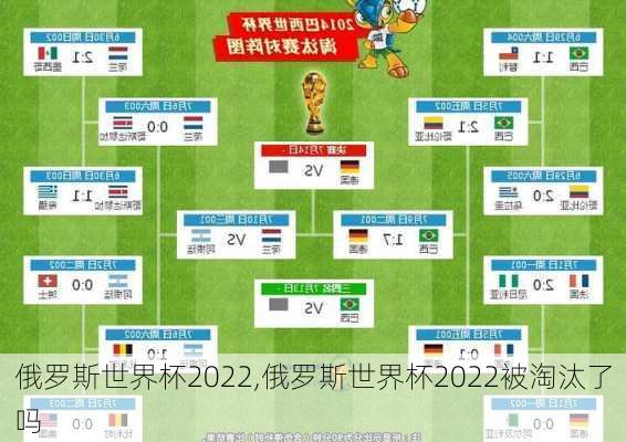 俄罗斯世界杯2022,俄罗斯世界杯2022被淘汰了吗