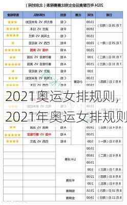 2021奥运女排规则,2021年奥运女排规则