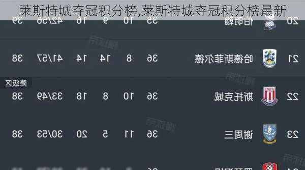 莱斯特城夺冠积分榜,莱斯特城夺冠积分榜最新
