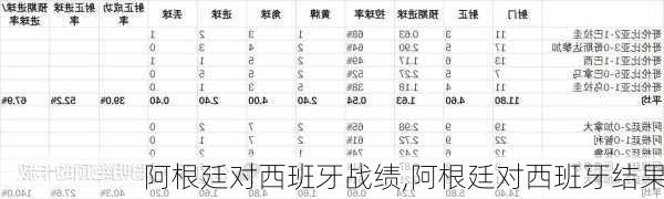 阿根廷对西班牙战绩,阿根廷对西班牙结果