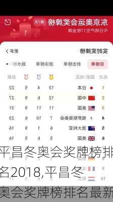 平昌冬奥会奖牌榜排名2018,平昌冬奥会奖牌榜排名最新