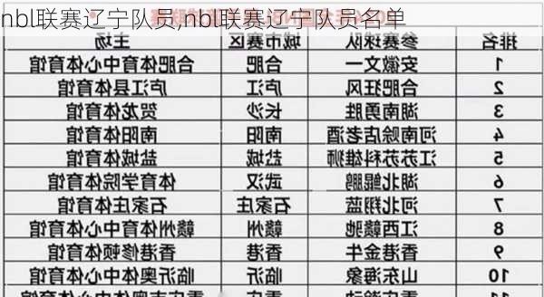 nbl联赛辽宁队员,nbl联赛辽宁队员名单