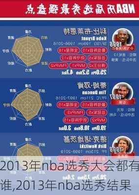 2013年nba选秀大会都有谁,2013年nba选秀结果