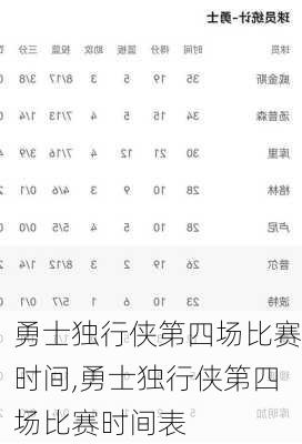 勇士独行侠第四场比赛时间,勇士独行侠第四场比赛时间表