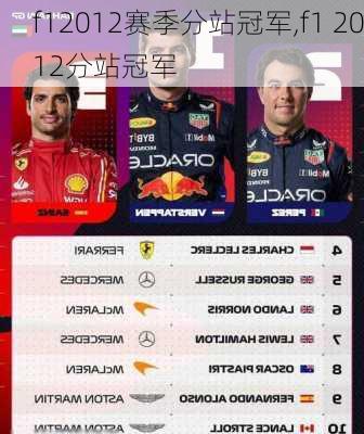 f12012赛季分站冠军,f1 2012分站冠军