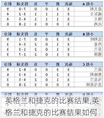 英格兰和捷克的比赛结果,英格兰和捷克的比赛结果如何