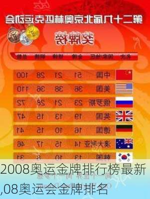 2008奥运金牌排行榜最新,08奥运会金牌排名