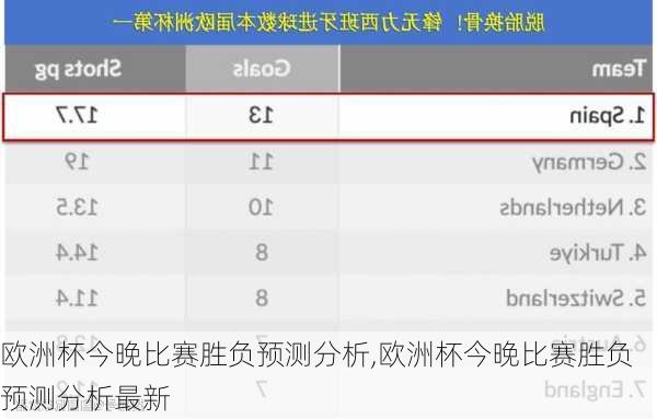 欧洲杯今晚比赛胜负预测分析,欧洲杯今晚比赛胜负预测分析最新