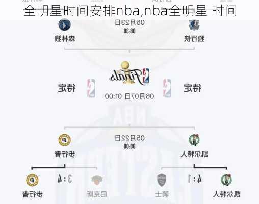 全明星时间安排nba,nba全明星 时间