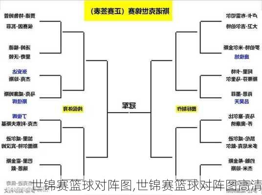 世锦赛篮球对阵图,世锦赛篮球对阵图高清