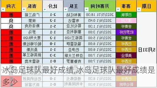 冰岛足球队最好成绩,冰岛足球队最好成绩是多少