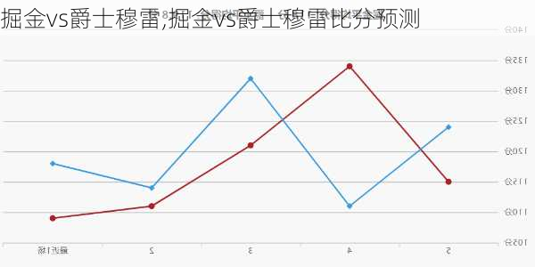 掘金vs爵士穆雷,掘金vs爵士穆雷比分预测