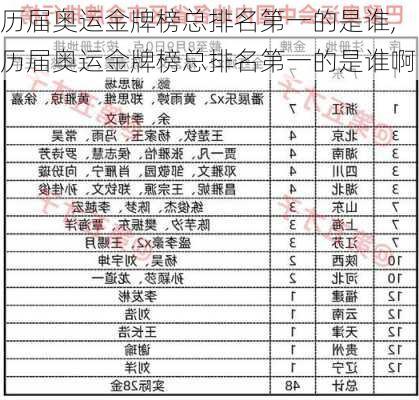 历届奥运金牌榜总排名第一的是谁,历届奥运金牌榜总排名第一的是谁啊