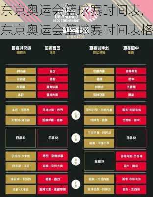 东京奥运会篮球赛时间表,东京奥运会篮球赛时间表格