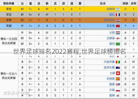 世界足球排名2022赛程,世界足球榜排名