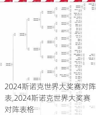 2024斯诺克世界大奖赛对阵表,2024斯诺克世界大奖赛对阵表格