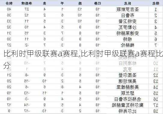 比利时甲级联赛a赛程,比利时甲级联赛a赛程比分