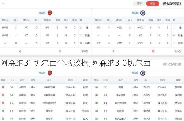 阿森纳31切尔西全场数据,阿森纳3:0切尔西