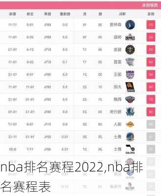 nba排名赛程2022,nba排名赛程表