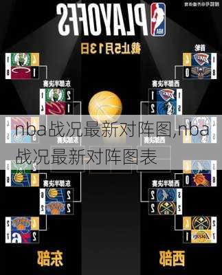 nba战况最新对阵图,nba战况最新对阵图表