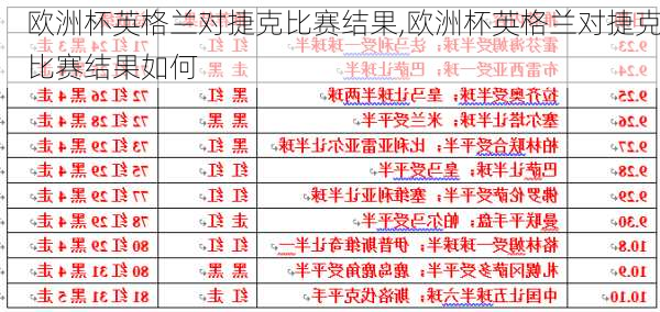 欧洲杯英格兰对捷克比赛结果,欧洲杯英格兰对捷克比赛结果如何