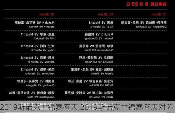 2019斯诺克世锦赛签表,2019斯诺克世锦赛签表对阵