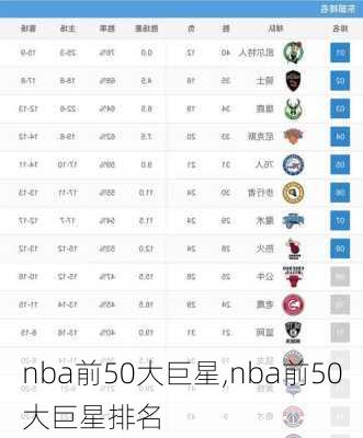 nba前50大巨星,nba前50大巨星排名