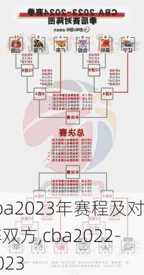 cba2023年赛程及对阵双方,cba2022-2023