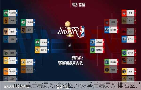 nba季后赛最新排名图,nba季后赛最新排名图片