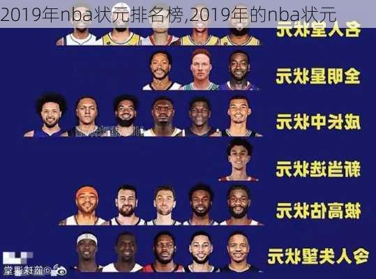 2019年nba状元排名榜,2019年的nba状元