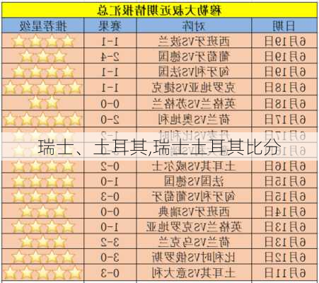 瑞士、土耳其,瑞士土耳其比分