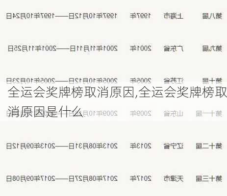 全运会奖牌榜取消原因,全运会奖牌榜取消原因是什么