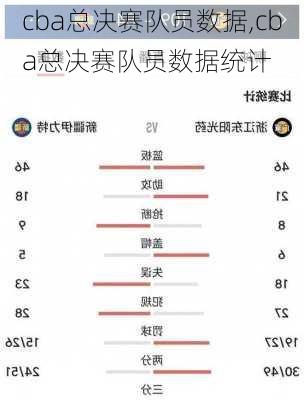 cba总决赛队员数据,cba总决赛队员数据统计