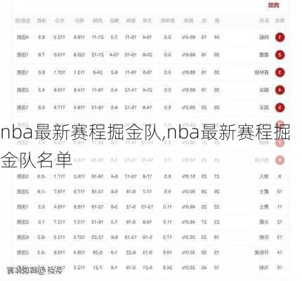 nba最新赛程掘金队,nba最新赛程掘金队名单