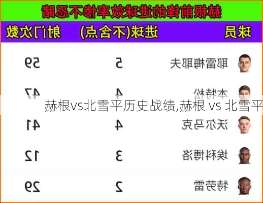 赫根vs北雪平历史战绩,赫根 vs 北雪平