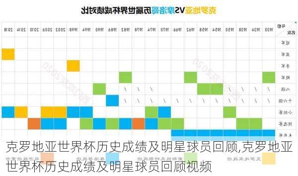 克罗地亚世界杯历史成绩及明星球员回顾,克罗地亚世界杯历史成绩及明星球员回顾视频