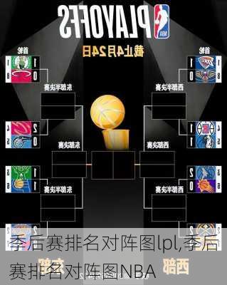 季后赛排名对阵图lpl,季后赛排名对阵图NBA