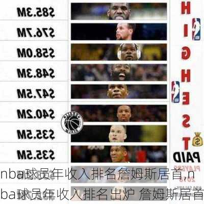 nba球员年收入排名詹姆斯居首,nba球员年收入排名出炉 詹姆斯居首