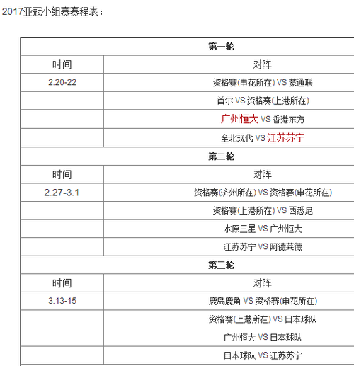 2017亚冠赛程,2017亚冠赛程表