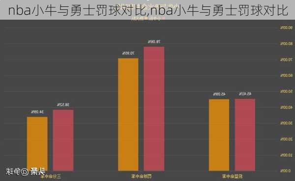 nba小牛与勇士罚球对比,nba小牛与勇士罚球对比