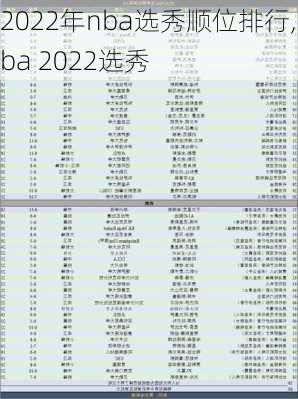 2022年nba选秀顺位排行,nba 2022选秀