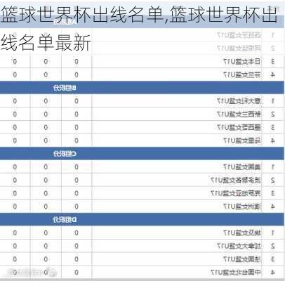 篮球世界杯出线名单,篮球世界杯出线名单最新