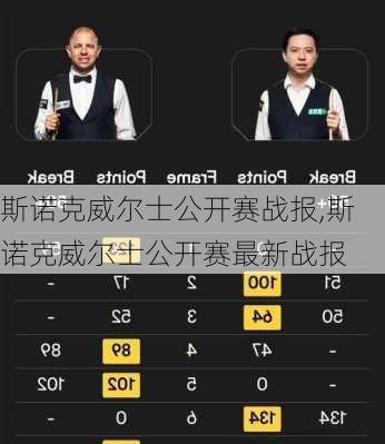 斯诺克威尔士公开赛战报,斯诺克威尔士公开赛最新战报