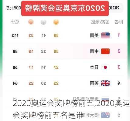 2020奥运会奖牌榜前五,2020奥运会奖牌榜前五名是谁